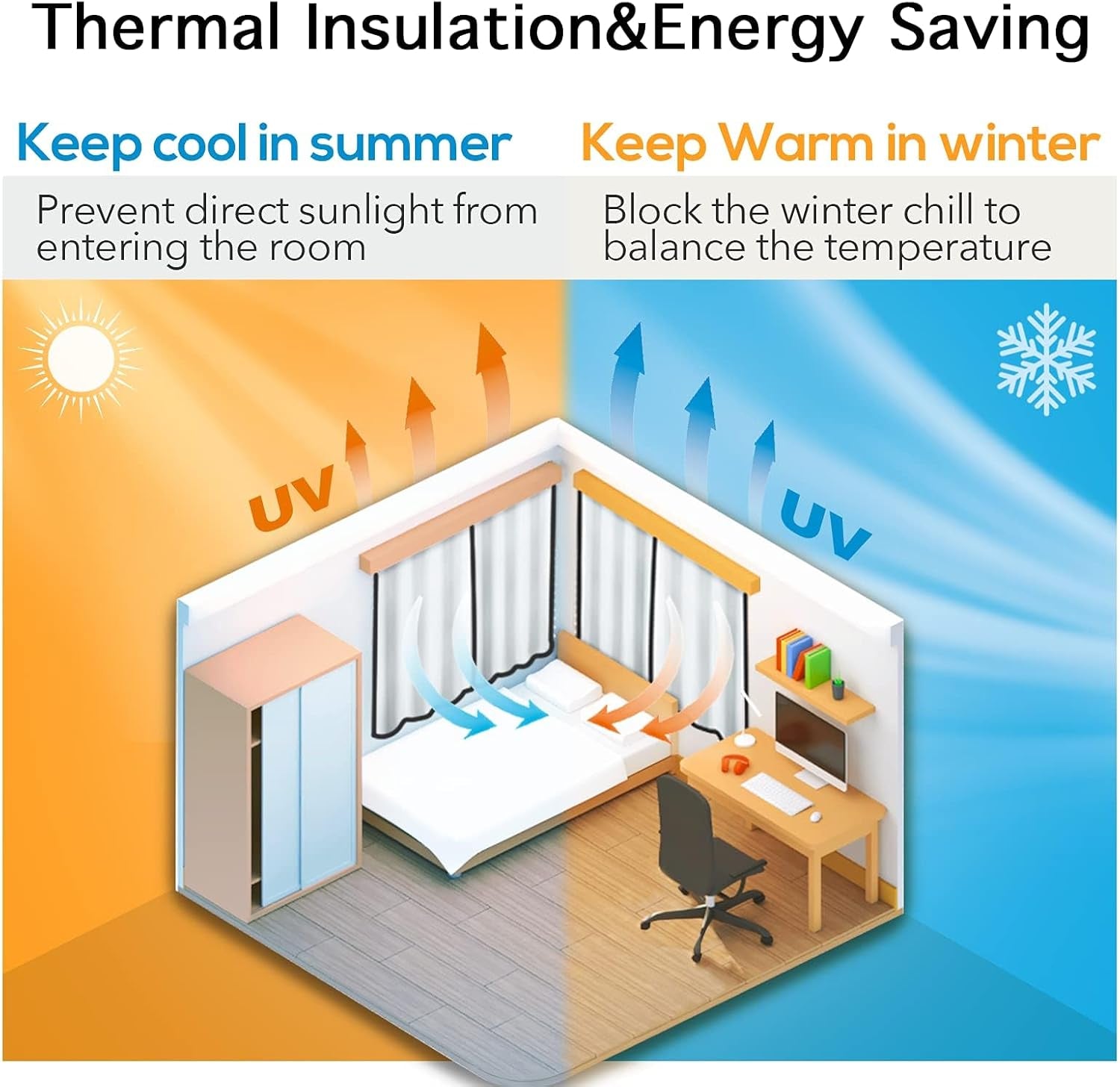 Thermal Insulated 100% Blackout Curtains for Bedroom with Black Liner, Light Blocking Drapes with Black Backing, Thermal Insulated Solid Grommet Panels for Living Room, 52Wx84L, Beige, 2 Panels