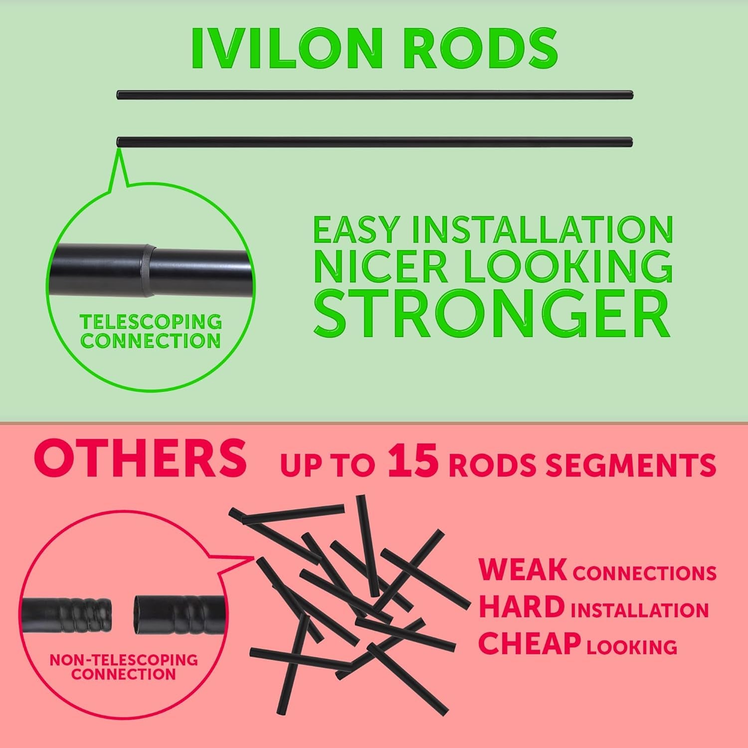 Drapery Treatment Window Curtain Rod - Square Design 1 1/8 Rod. 28 to 48 Inch. Black