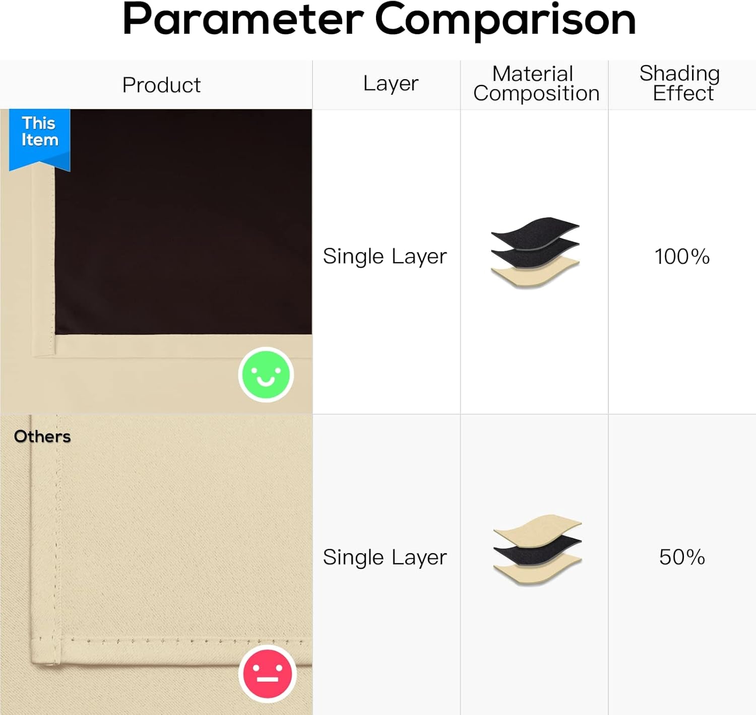 Thermal Insulated 100% Blackout Curtains for Bedroom with Black Liner, Light Blocking Drapes with Black Backing, Thermal Insulated Solid Grommet Panels for Living Room, 52Wx84L, Beige, 2 Panels